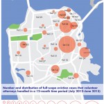 The Impact of Eviction Defense Project’s Volunteer Attorneys (INFORGRAPHIC - click to expand)