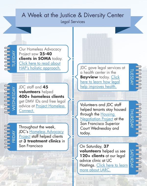 week-at-JDC-graphic-3