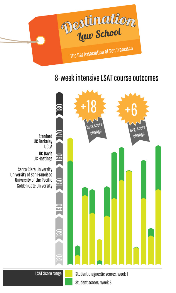 DLS-LSAT-infographic