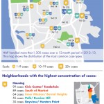 The Impact of the Homeless Advocacy Project (INFOGRAPHIC - click to expand)