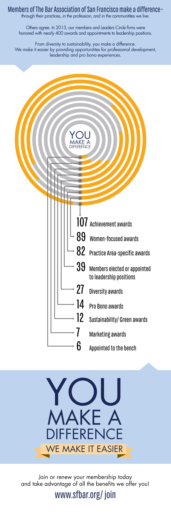 membership-awards