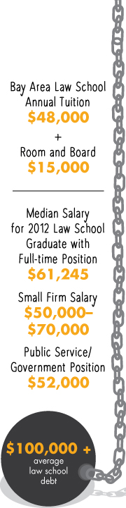 from SF Attorney magazine, Spring 2014, The State of Law Schools