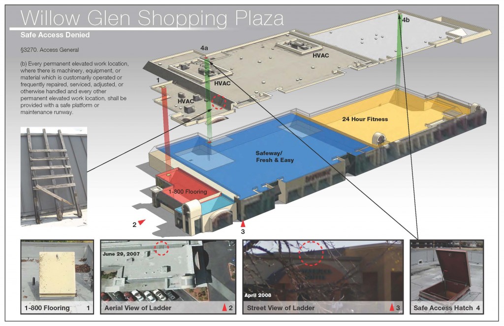 A Sample Blow-Up Board of Photographs, illustrating several of the tips below at once.