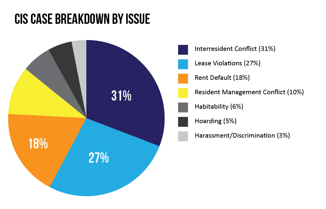 cis-case-breakdown