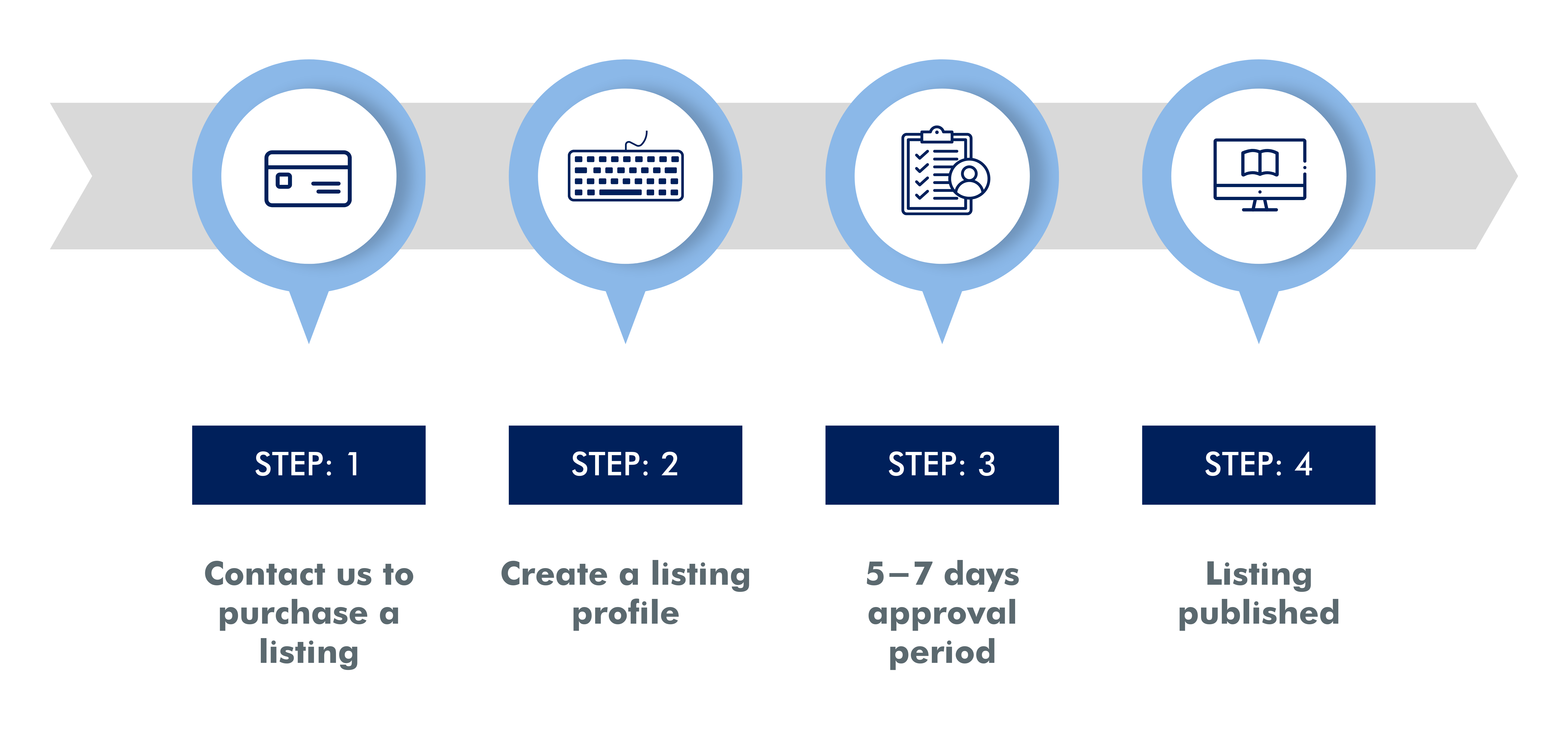 directory-process